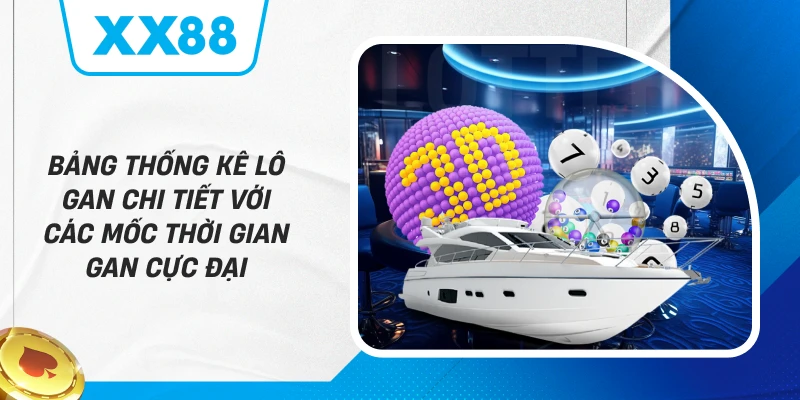 Bảng thống kê lô gan chi tiết với các mốc thời gian gan cực đại