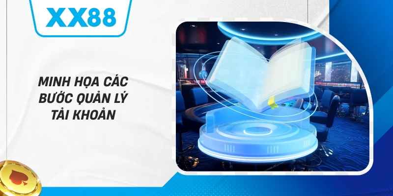 Minh họa các bước quản lý tài khoản